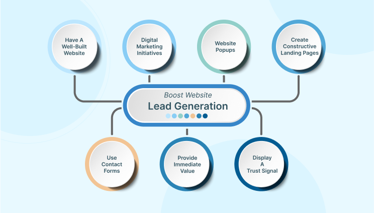 How to Generate leads From Website?